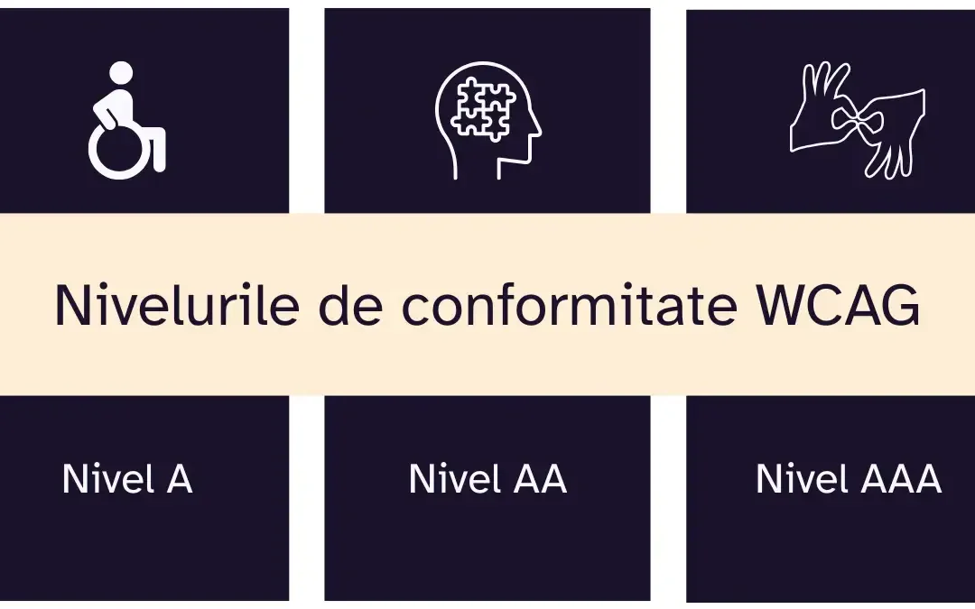 Diferența dintre nivelurile de conformitate WCAG A, AA și AAA