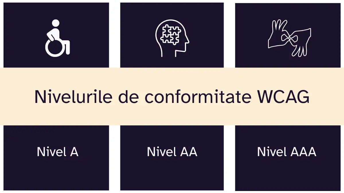 NIVELURILE DE CONFORMITATE WCAG 2.0 WCAG 2.1