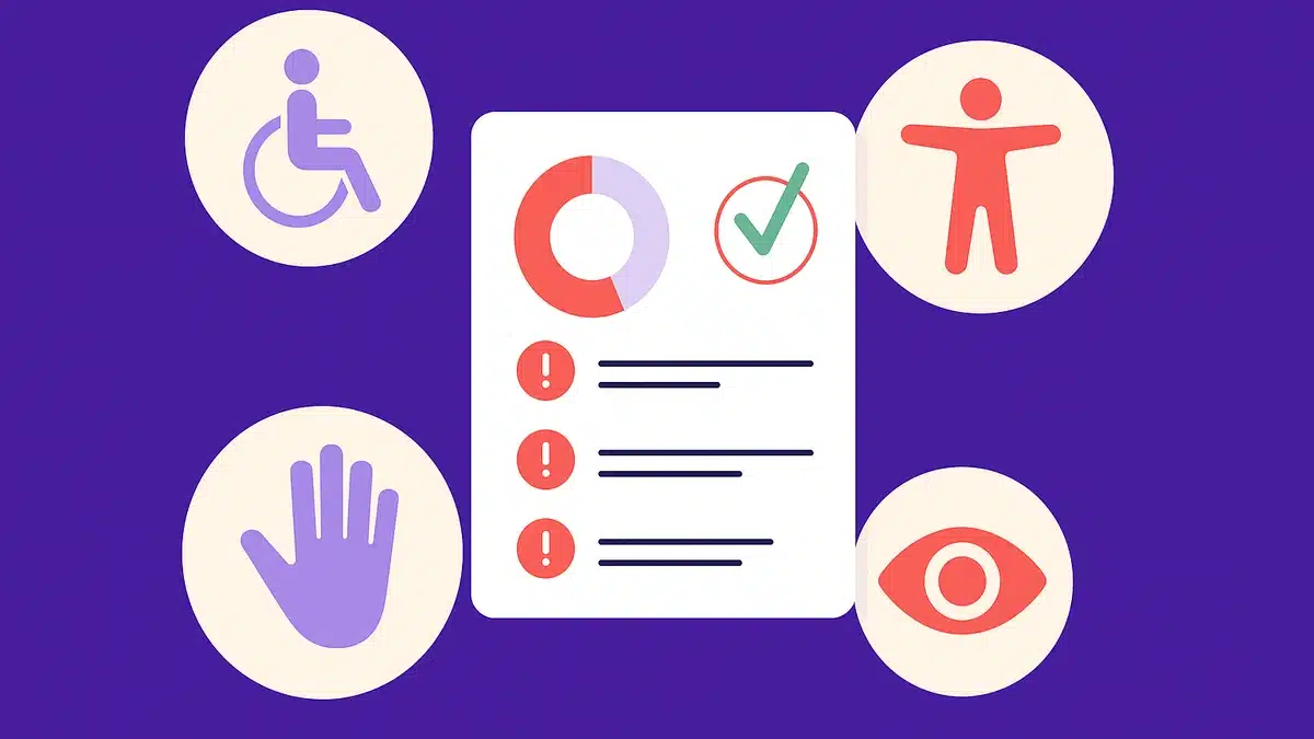 Ilustrație digitală stil flat ce prezintă un document de audit de accesibilitate cu diagrame, semne de exclamare și un simbol de validare, &icirc;nconjurat de patru pictograme pentru accesibilitate (scaun rulant, simbol uman, m&acirc;nă și ochi), pe fundal violet.